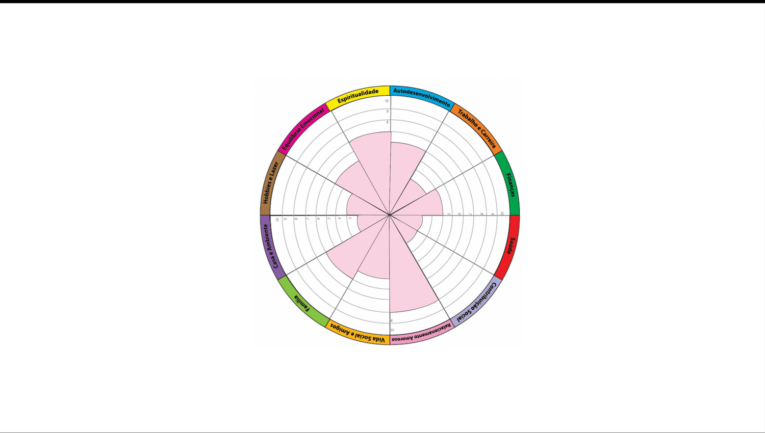 Roda da Vida: Equilibrando as Áreas da sua Vida - humane